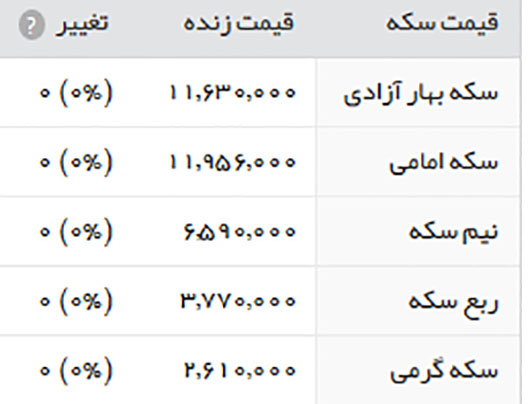 قیمت طلا، سکه و ارز ، دوشنبه 18 اردیبهشت 1396 قیمت طلا، سکه و ارز در تهران