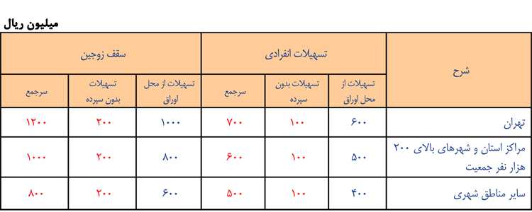 وام مسکن