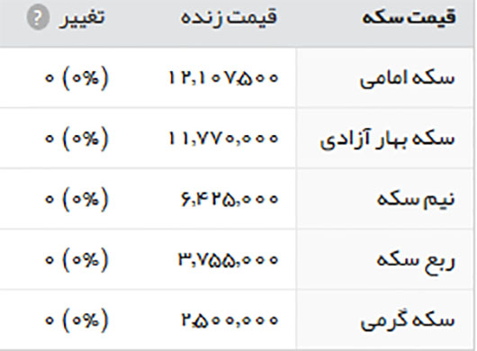 قیمت طلا، سکه و ارز، دوشنبه 96/4/19 قیمت طلا سکه و ارز 19 تیر