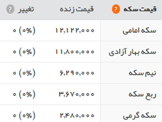 قیمت طلا، سکه و ارز شنبه 28 مرداد