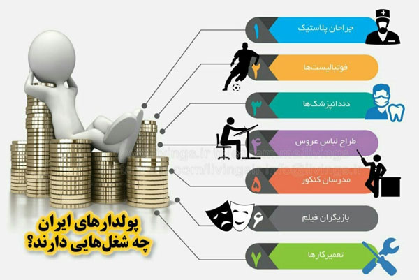 شغل های پردرآمد در ایران