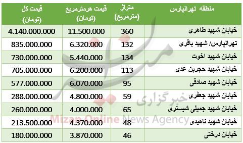 نرخ آپارتمان در تهرانپارس