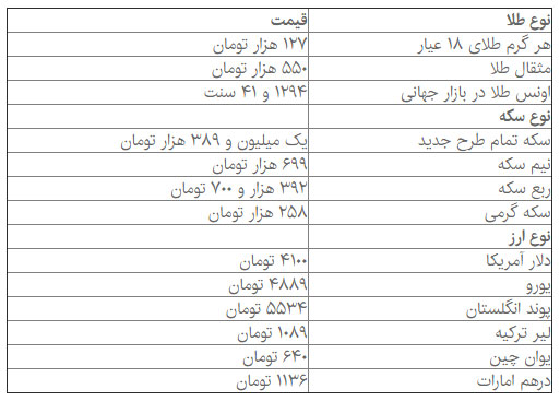 قیمت طلا سکه و ارز 27 آبان