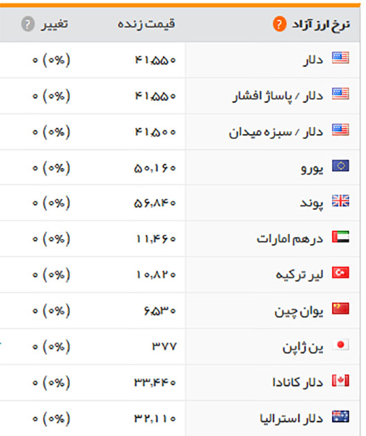 قیمت طلا سکه و ارز 12 آذر