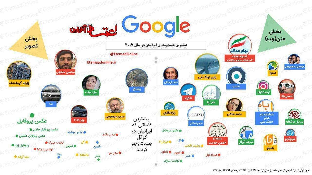 بیشترین واژه های جستجو شده ایرانی ها در گوگل بیشترین جستجوی ایرانی ها در گوگل