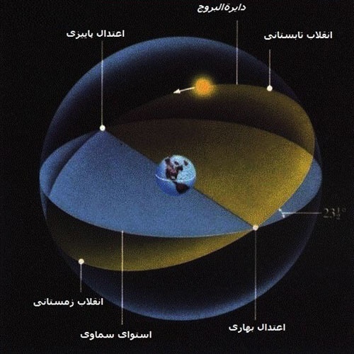 طول شب یلدا شب یلدا چند ساعت و دقیقه است
