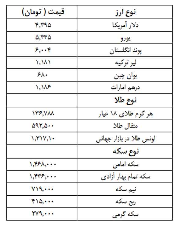 قیمت طلا سکه و ارز 19 دی