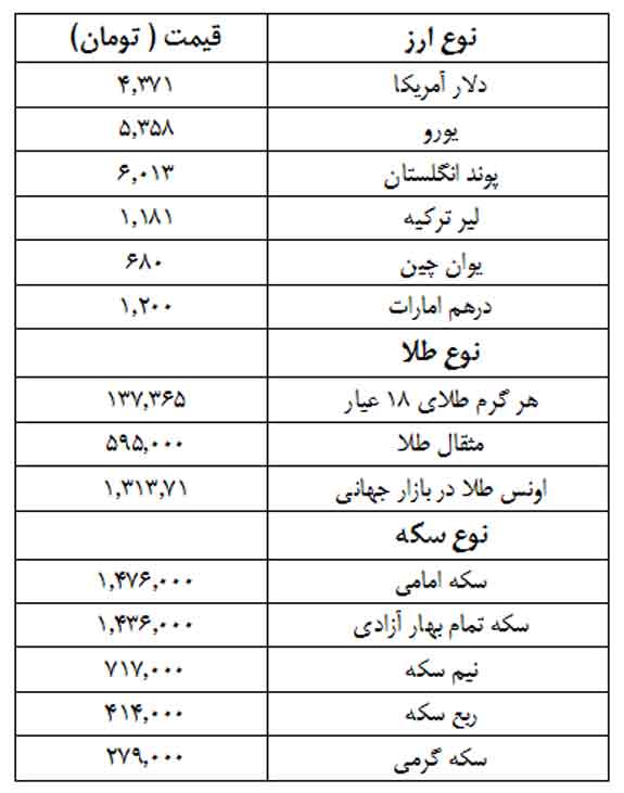 قیمت طلا سکه و ارز 20 دی