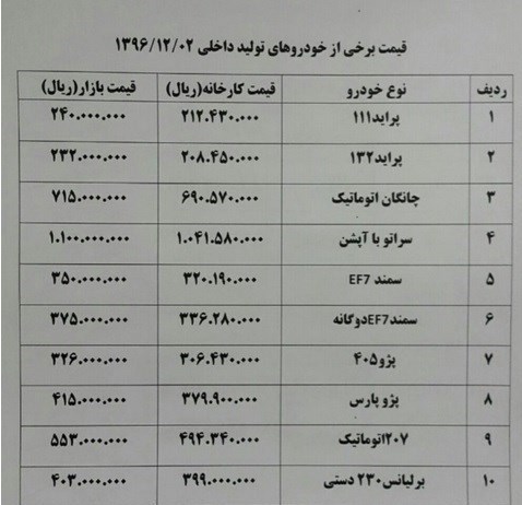 قیمت خودروهای داخلی کاهش قیمت خودروها