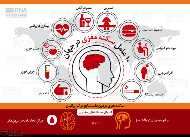 10 عامل سکته مغزی عوامل سکته مغزی