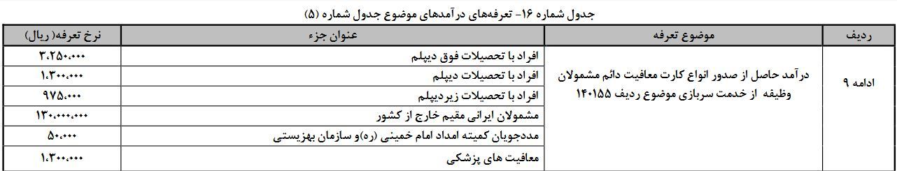 قیمت کارتهای معافیت معافیت از خدمت سربازی