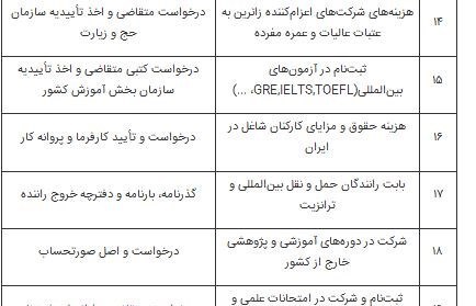 فهرست مصارف ارزی سقف ارز مسافرتی