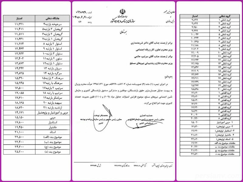 ابلاغ افزایش حقوق بازنشستگان