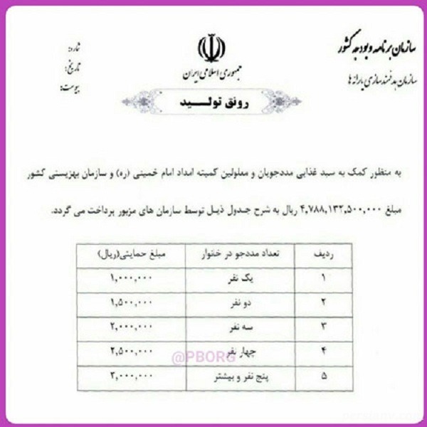 بسته حمایتی مددجویان