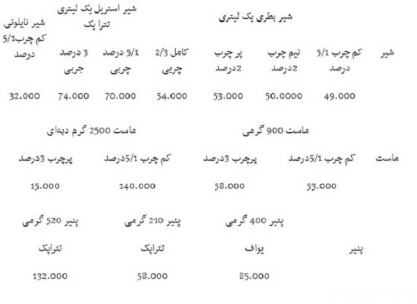 میزان افزایش قیمت لبیات قیمت شیر و لبنیات