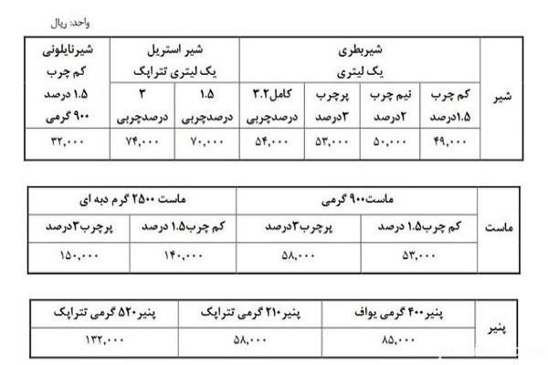 قیمت جدید لبنیات پر مصرف قیمت جدید لبنیات