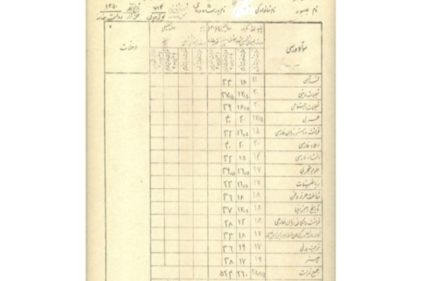 کارنامه قدیمی
