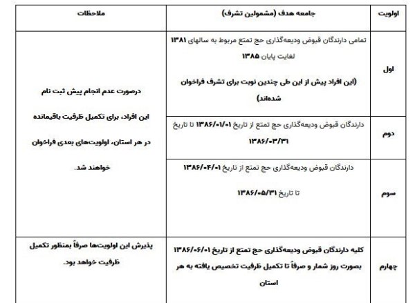 حج تمتع ۱۴۰۴