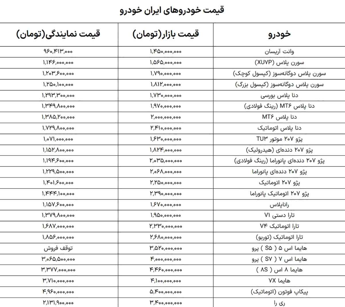 قیمت ماشین های ایران خودرو و سایپا در بازار امروز ۷ اردیبهشت ۱۴۰۵ + جدول