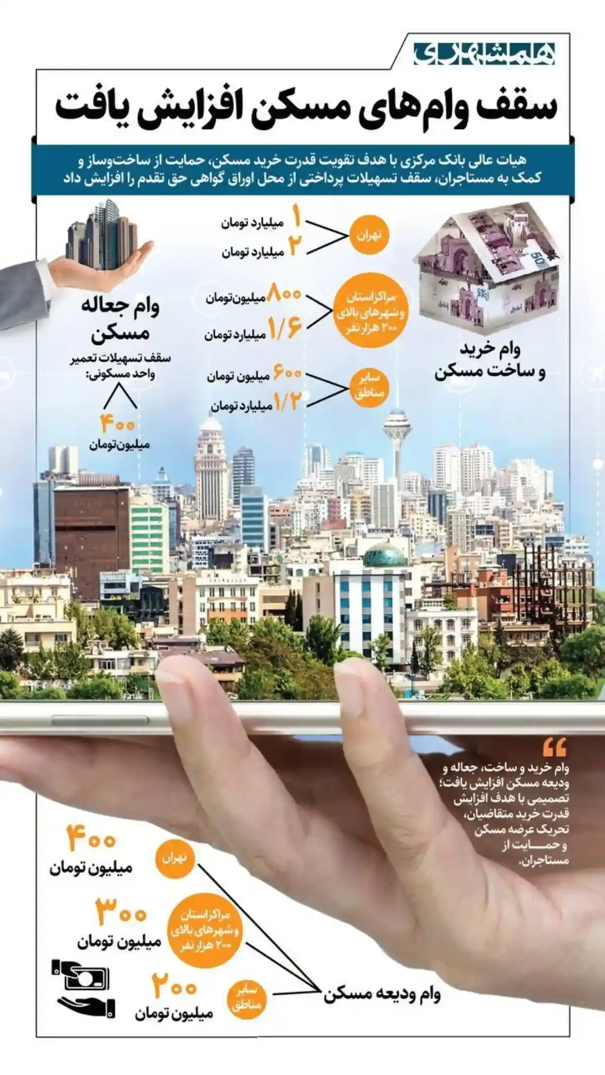 وام مسکن ۱۴۰۵ وام مسکن ۱۴۰۵