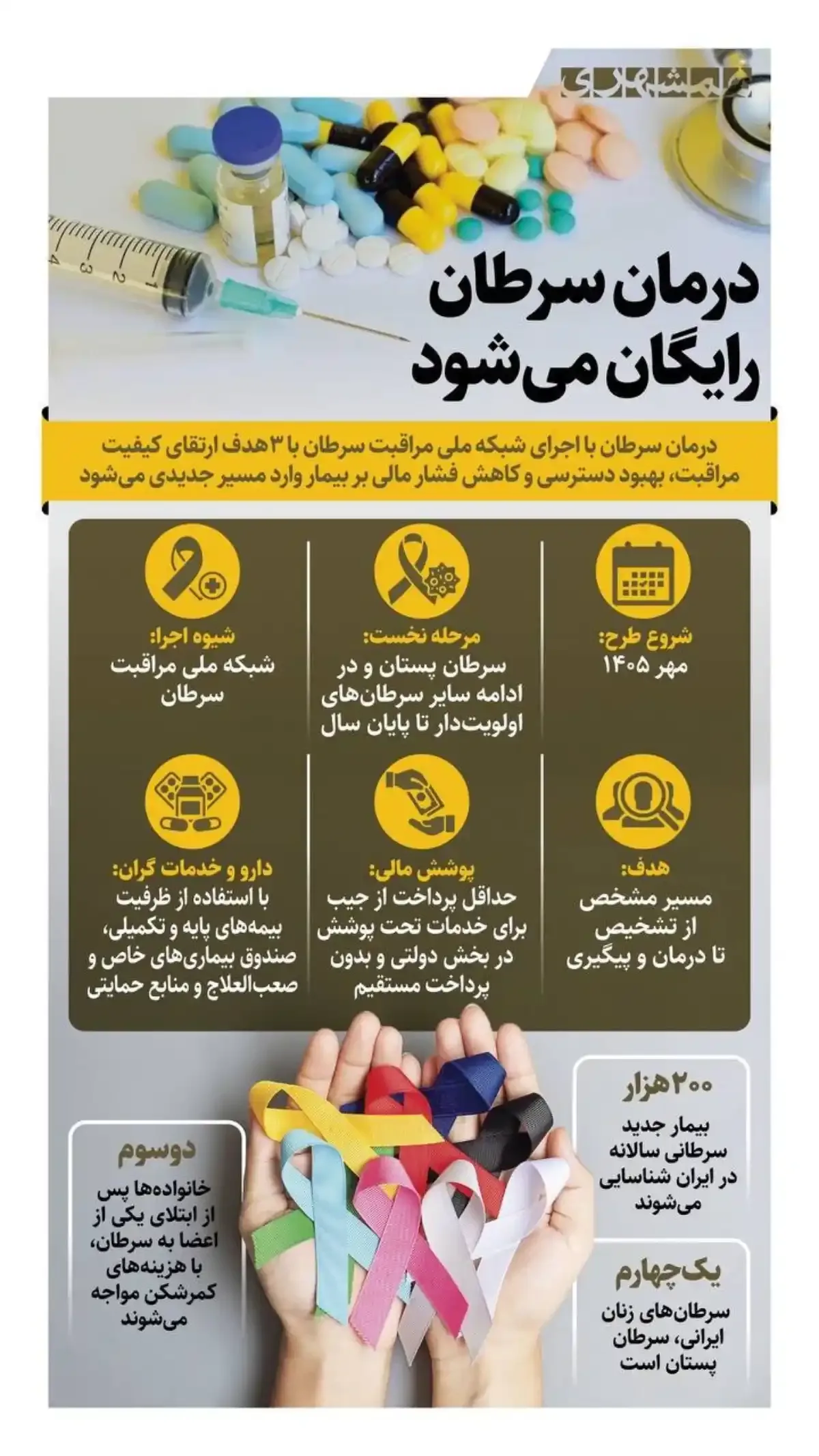 درمان سرطان از مهر رایگان می‌شود؟ جزئیات طرحی که با این نوع از سرطان آغاز می‌شود