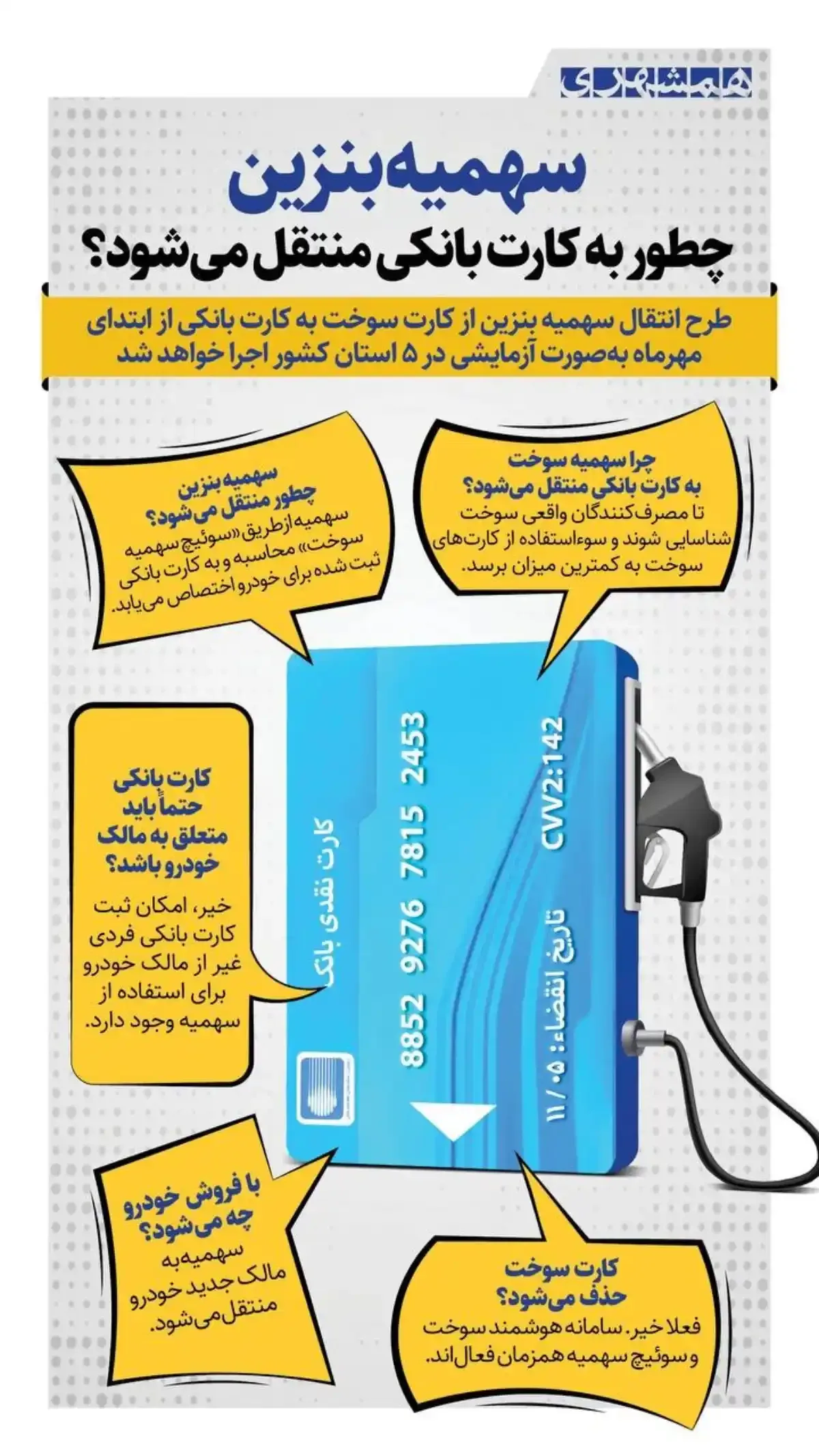 سهمیه بنزین کارت بانکی سهمیه بنزین کارت بانکی