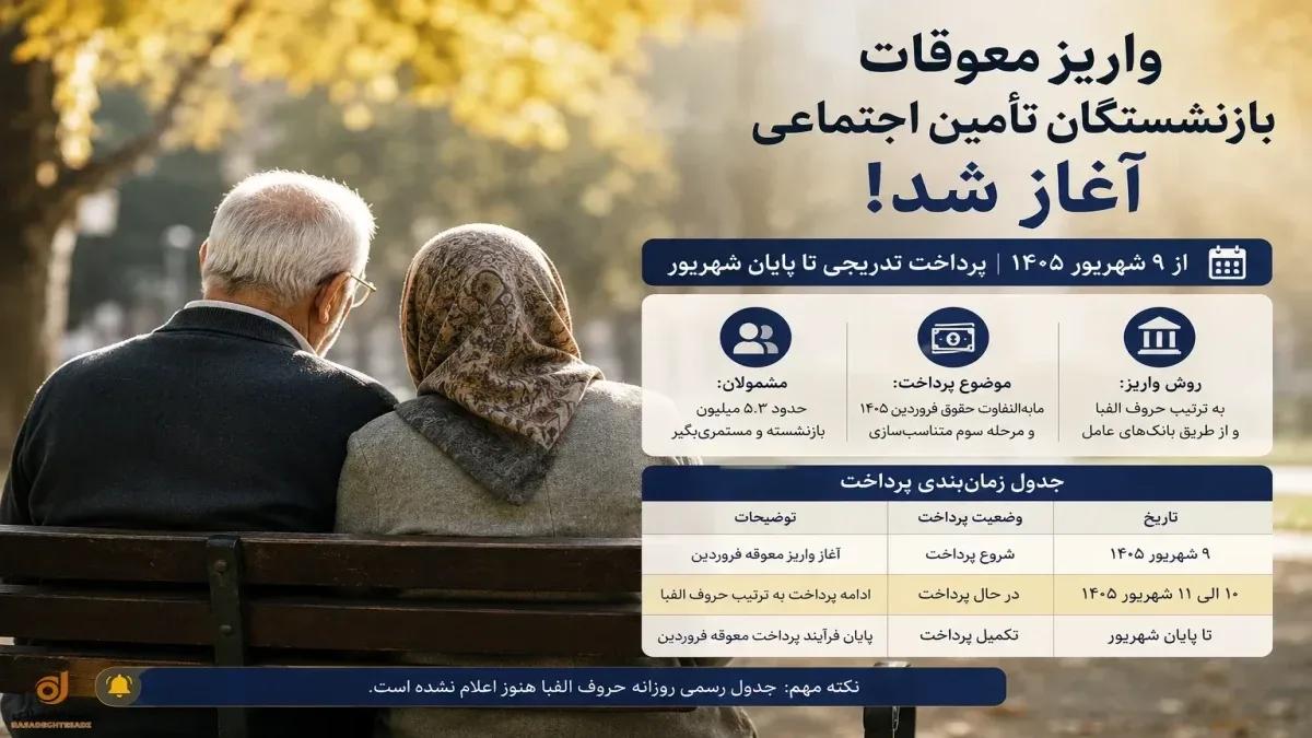 مابه‌التفاوت فروردین بازنشستگان تأمین اجتماعی ؛ جدول زمان‌بندی واریز مابه‌التفاوت حقوق بازنشستگان تامین اجتماعی