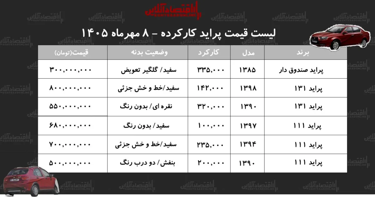 پراید ۱۱۱ مدل ۹۷ پراید ۱۱۱ مدل ۱۳۹۷ بدون رنگ
