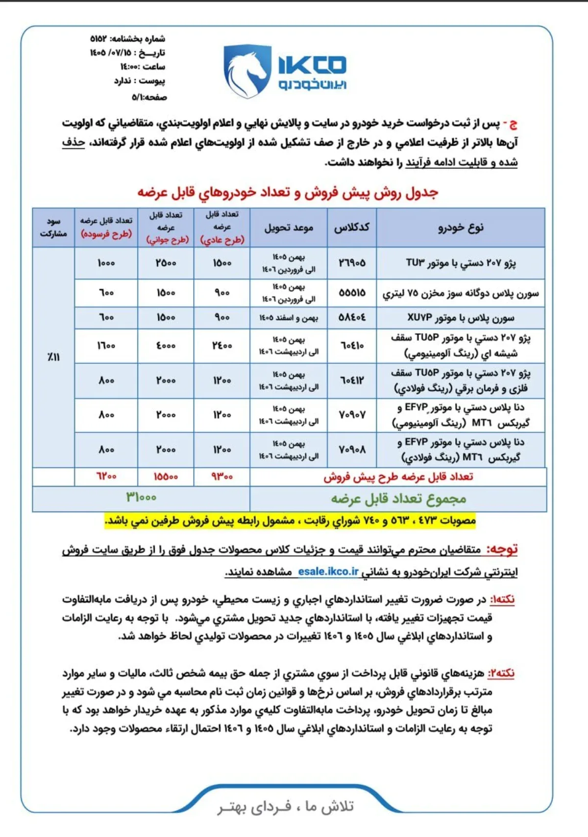 مشخصات فنی خودروهای پیشفروش لیست قیمت و مشخصات فنی خودروهای عرضه شده