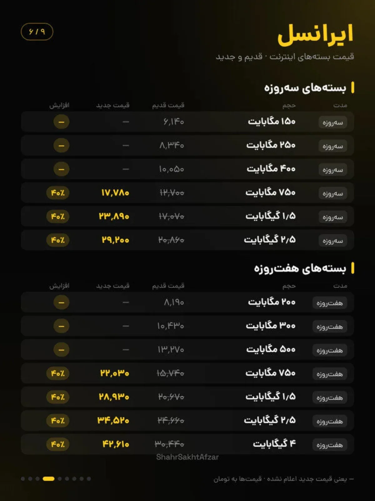 تصویر تکمیلی مقایسه قیمت بسته‌های اینترنت پیش و پس از افزایش تعرفه