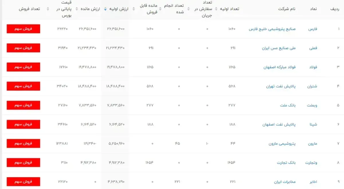 سود سهام عدالت مهر ۱۴۰۵