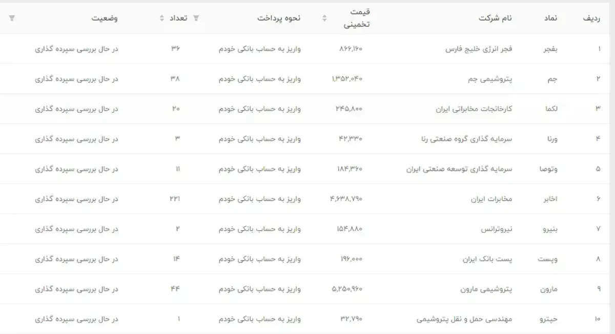 سود سهام عدالت مهر ۱۴۰۵ واریز شد؟ از کجا بفهمیم؟ ( 4 روش سریع )
