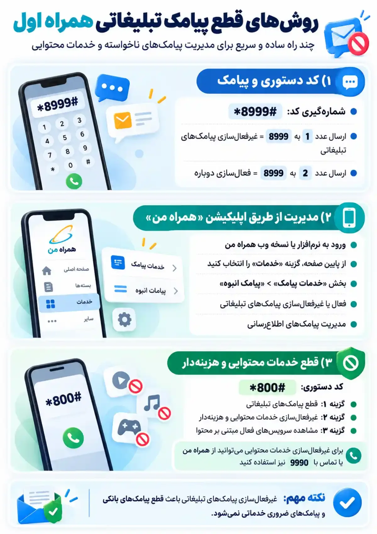روشهای قطعی غیرفعالسازی تبلیغات همراه اول