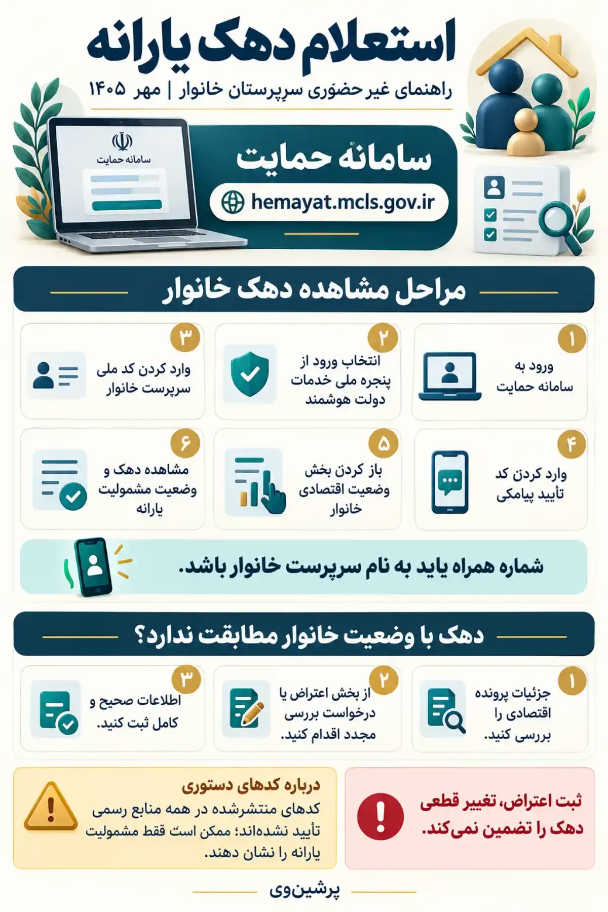 استعلام دهک یارانه