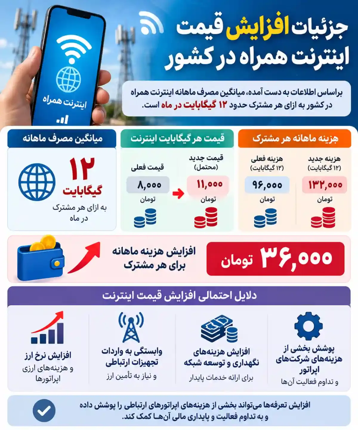تعرفه افزایش قیمت اینترنت تعرفه افزایش قیمت اینترنت
