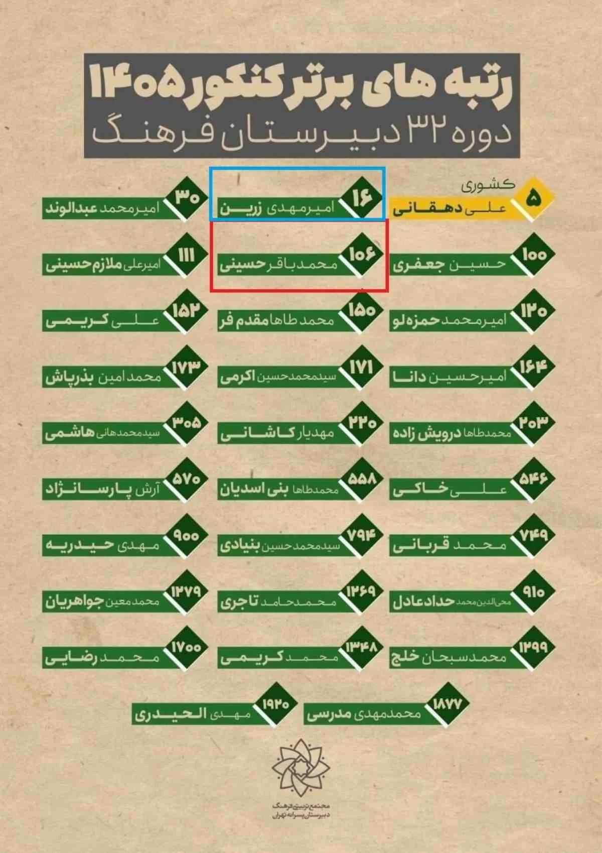 رتبه کنکور پسر آیتالله مجتبی خامنهای اعلام شد + عکس