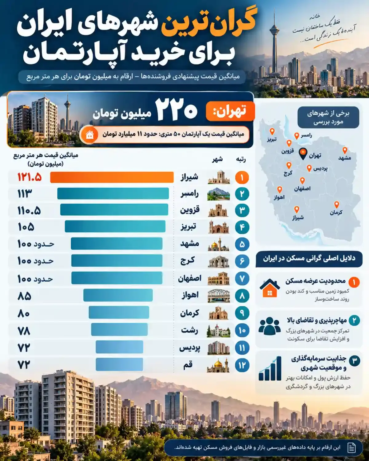 گرانترین شهرهای ایران برای خرید ملک گرانترین شهرهای ایران برای خرید ملک