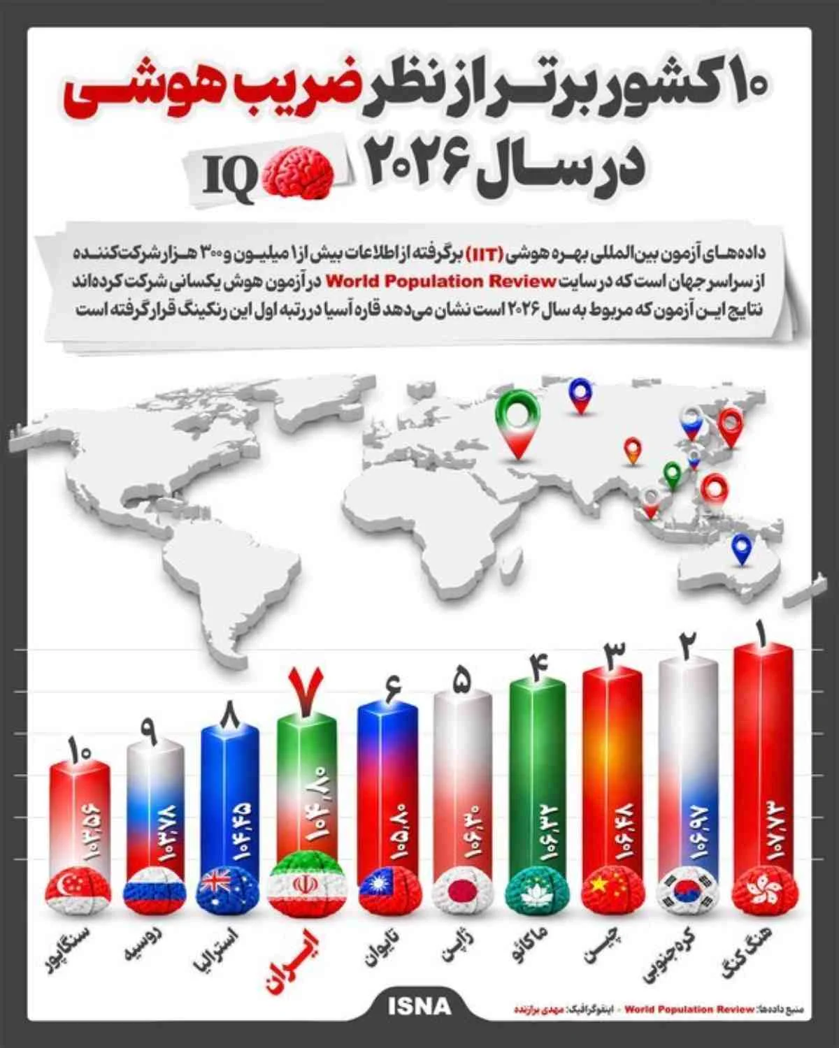 رتبهبندی باهوشترین کشورهای جهان در ۲۰۲۶ / رتبه ایران در آسیا چند شده ؟