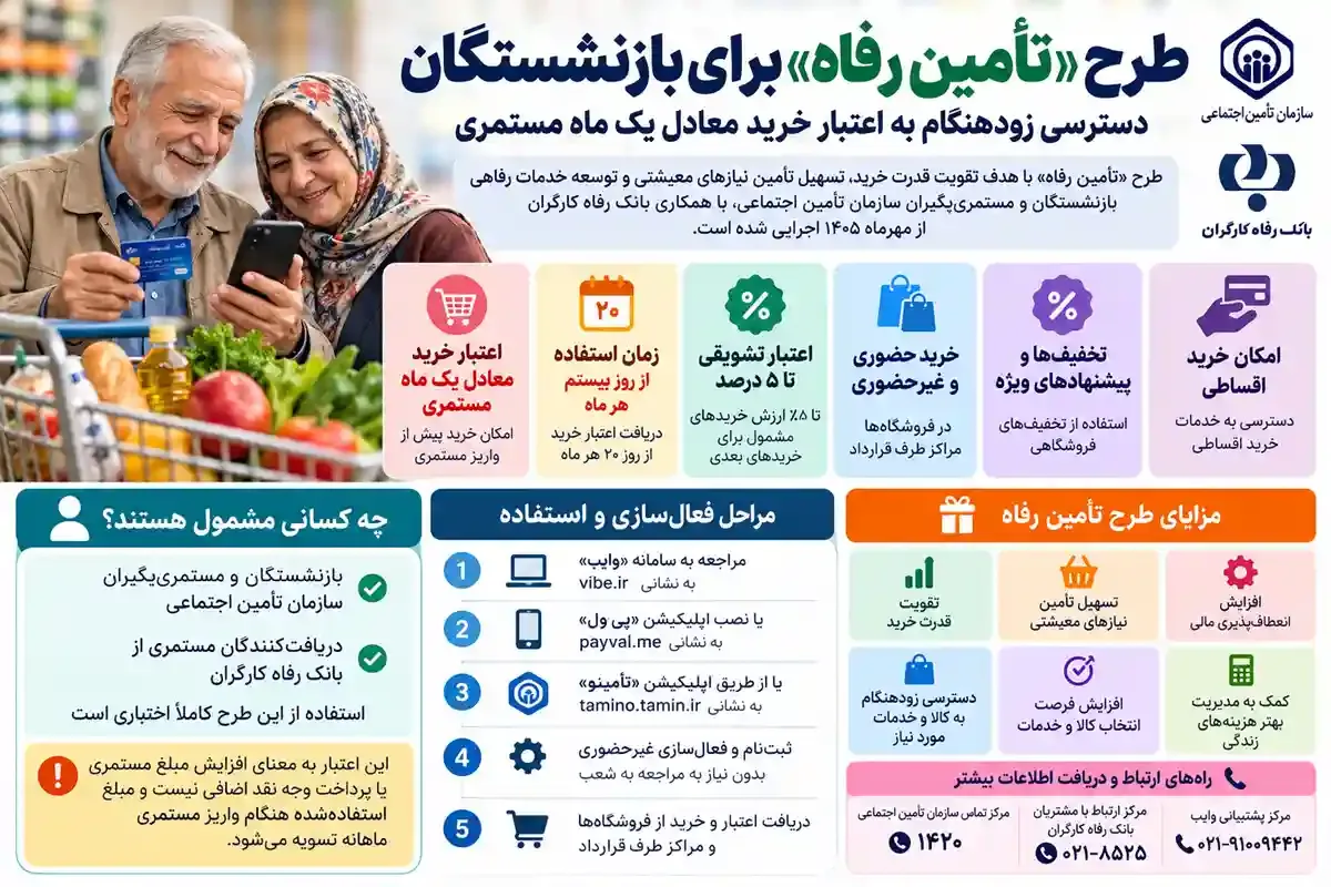 خبر خوش برای بازنشستگان؛ اعتبار خرید یک ماه حقوق فعال شد! شرایط دریافت اعتبار خرید