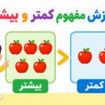 آموزش مفهوم کمتر و بیشتر کلاس اول ؛ مقایسه اعداد با بازی‌های هیجان‌انگیز