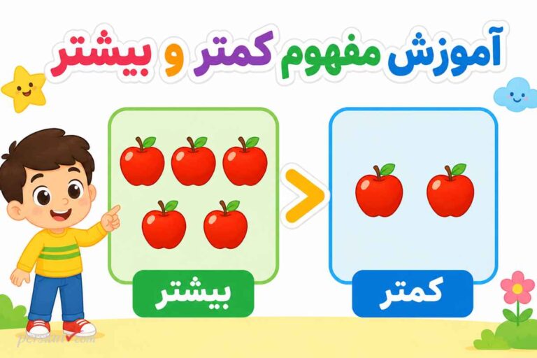 آموزش مفهوم کمتر و بیشتر کلاس اول ؛ مقایسه اعداد با بازی‌های هیجان‌انگیز
