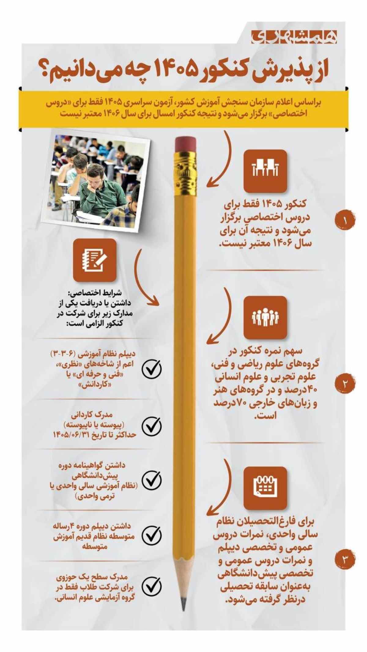 پذیرش کنکور 1405