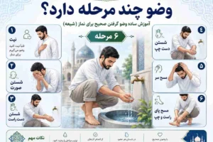 وضو چند مرحله دارد؟ آموزش ساده وضو گرفتن صحیح برای نماز
