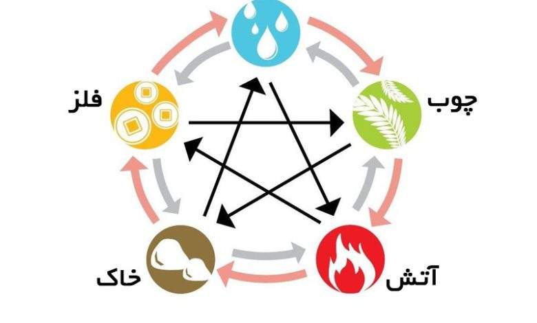 فنگ شویی