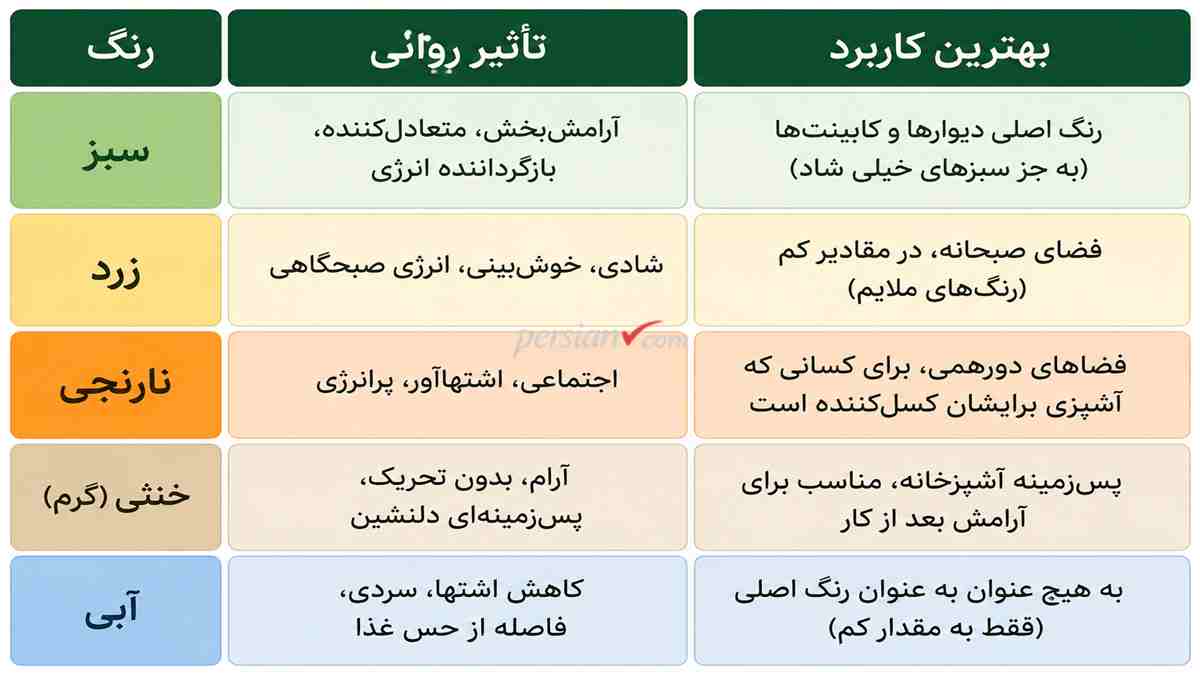رنگی که اشتها را کور میکند ؛ کابینت آشپزخانه به این رنگ هرگز !